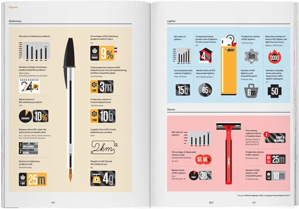 Magazine B - Issue 14 BIC